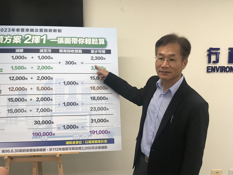 車輛汰換新補助 金額最高19萬