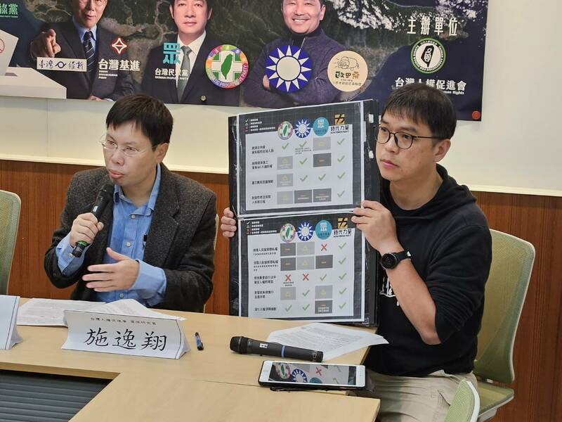 人權政策態度調查 小黨比大黨積極