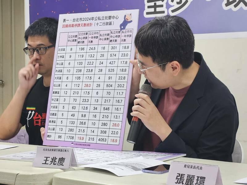 托育及政策催生聯盟等團體7日召開記者會,呼籲政府儘速以「日」作為育嬰假最基礎放假單位。(Photo by 呂翔禾/台灣醒報)