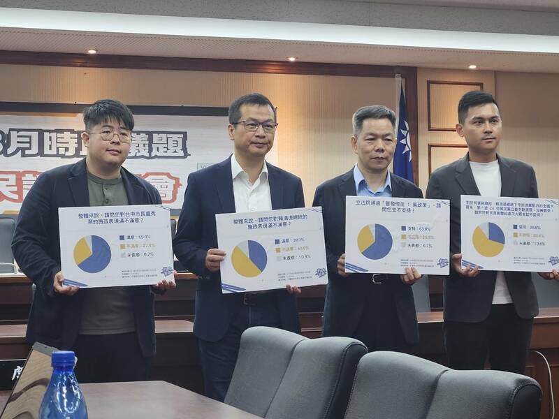 藍委羅智強主導的新國會智庫5日公布民調,顯示多數民眾不認同大罷免。(Photo by 呂翔禾/台灣醒報)