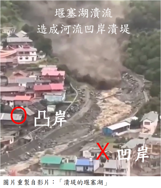 光復鄉受災村里正是沖蝕凹岸潰堤的下游聚落,而對岸彎曲河流凸岸聚落則相安無事。(作者提供)